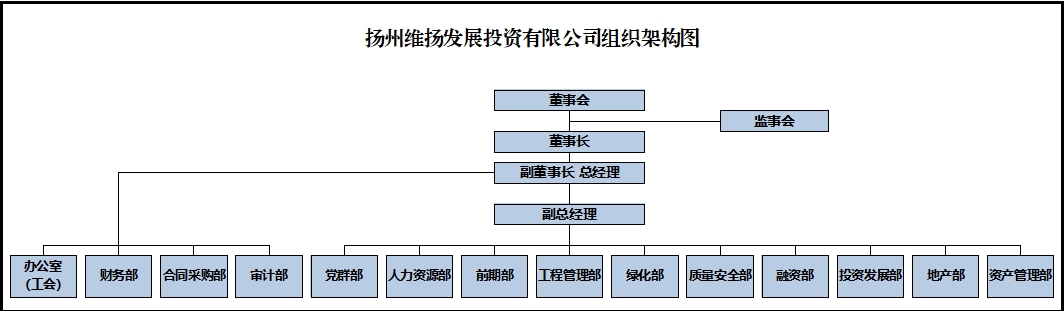 組織架構圖.png